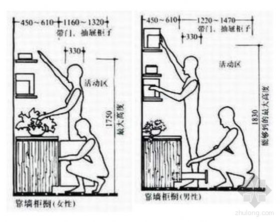 人体工程学